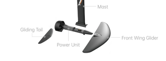 What’s the Best Propulsion System for the Waydoo Evo Pro and Pro Plus?
