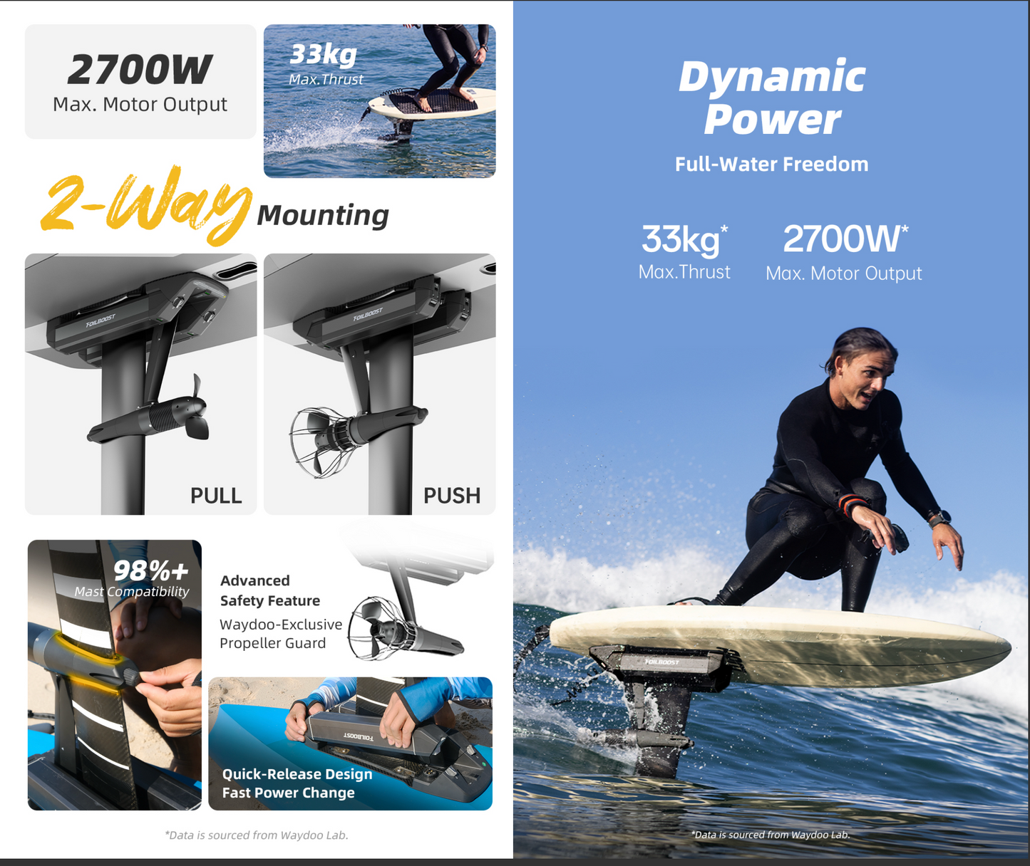 Waydoo Foil Boost - Foiling kit