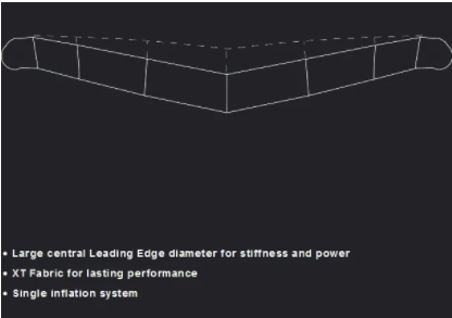 2022 Eleveight Wing Foil Series WFS V2