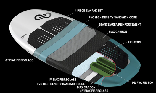 2022 Eleveight Evolve Foilboard