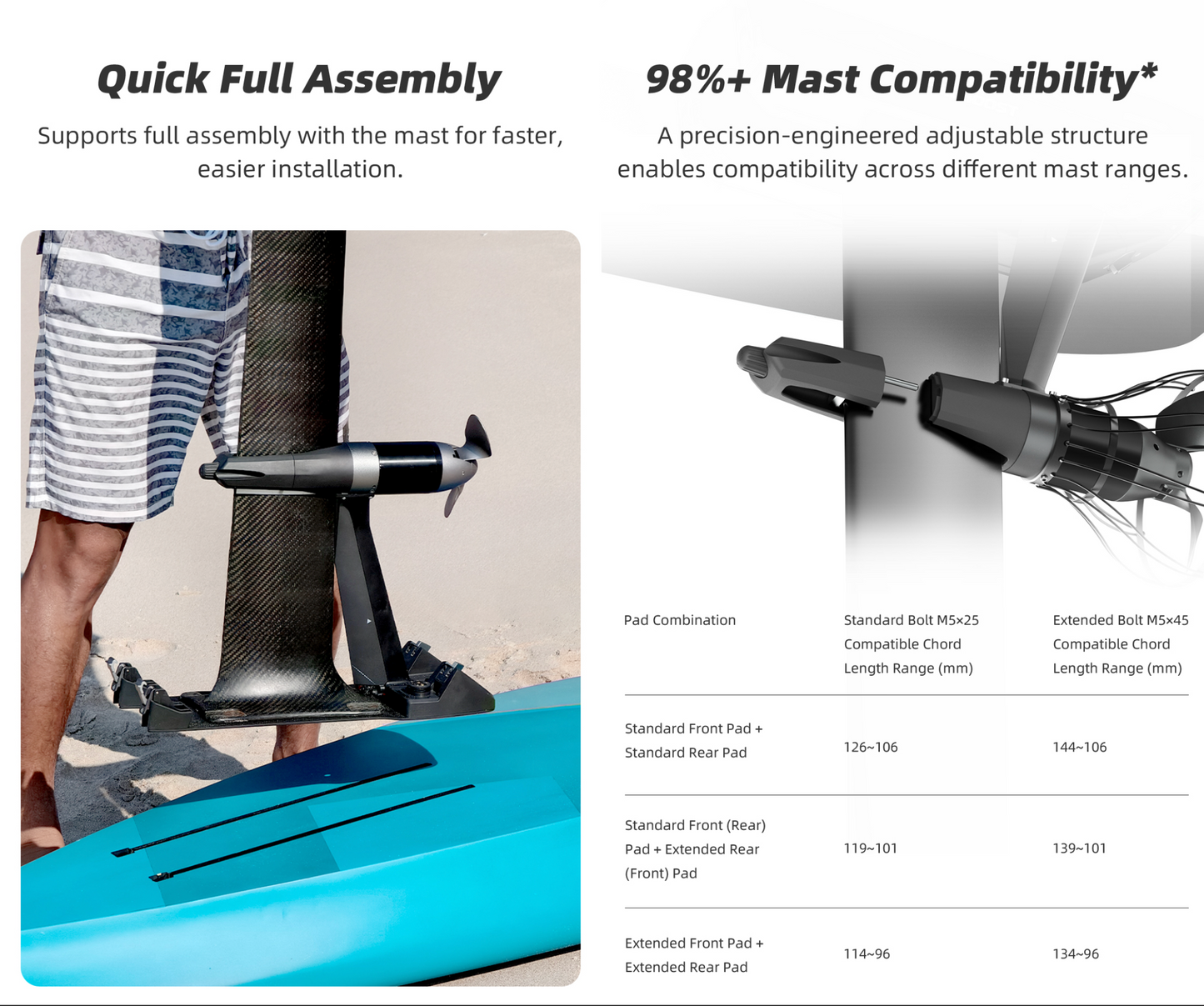 Waydoo Foil Boost - Foiling kit