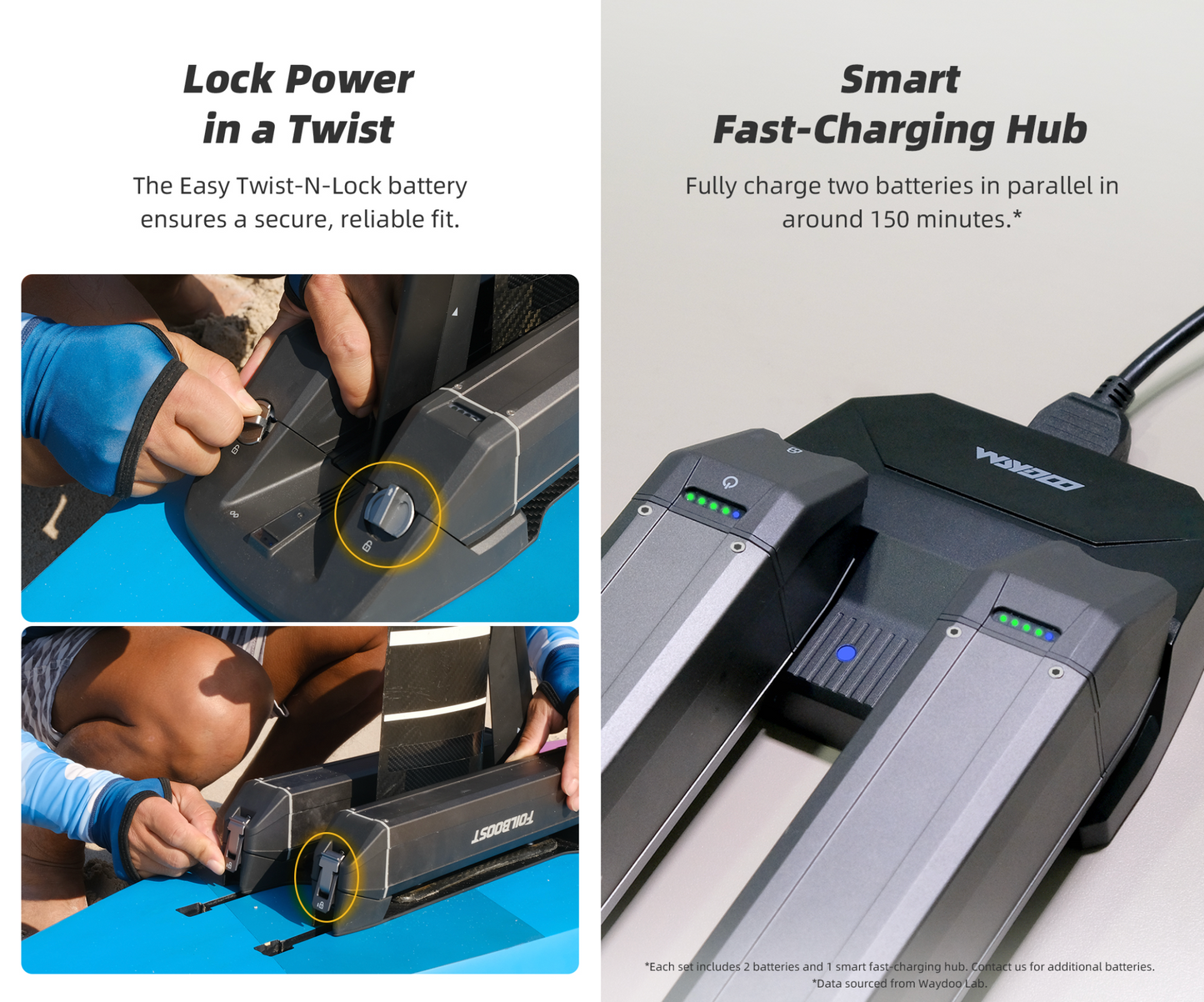 Waydoo Foil Boost - Foiling kit
