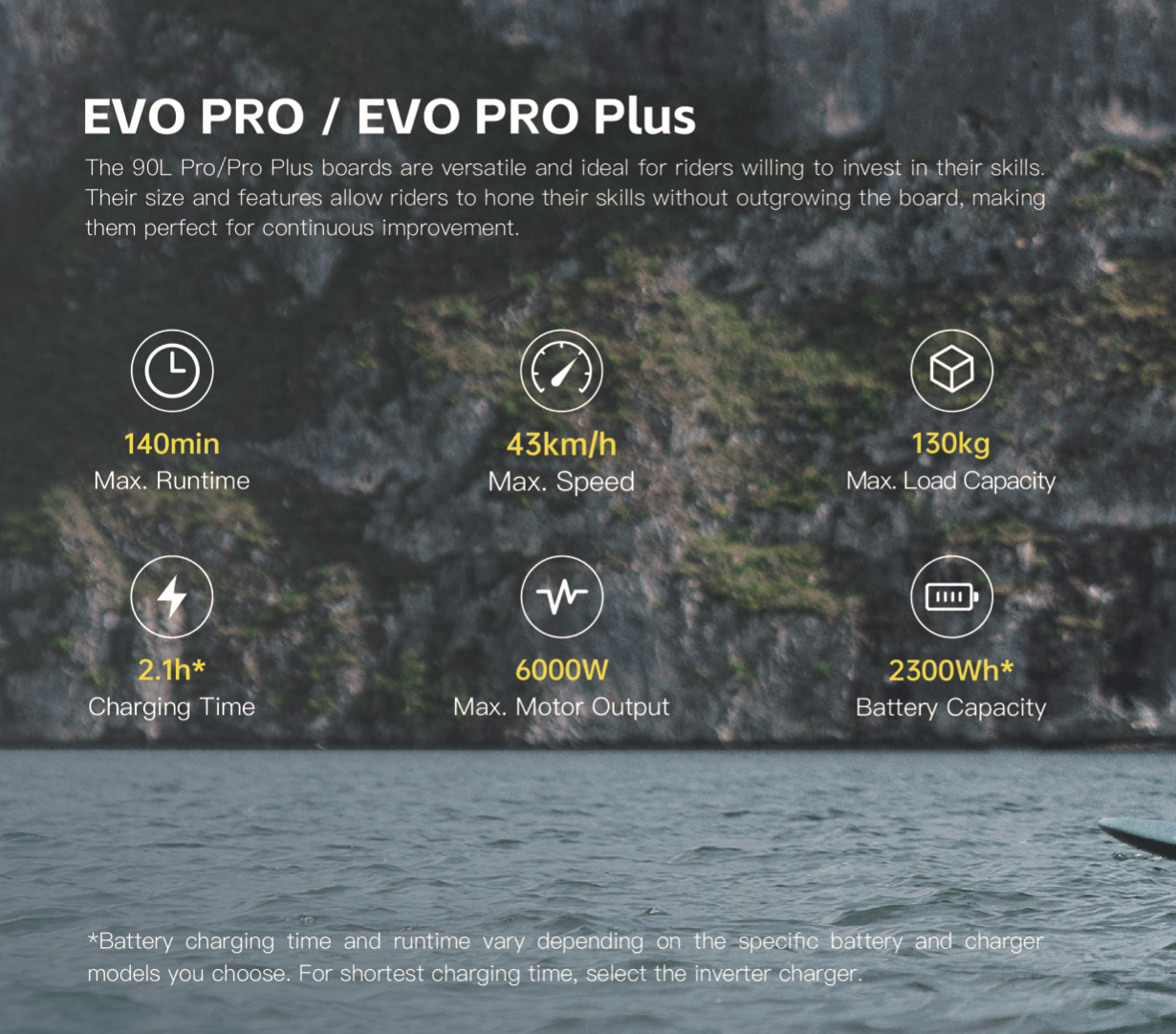 Waydoo FLYER EVO Pro - eFoil