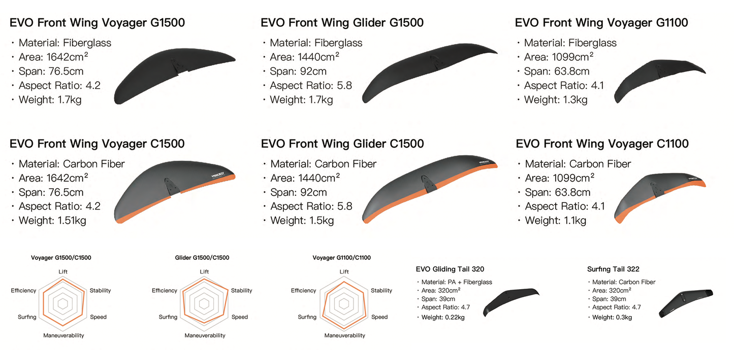 Waydoo Evo Front Wing