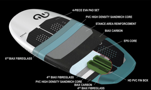 2022 Eleveight Evolve Wingfoil Board